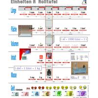 Einheitenrolltafel Übersichtsblatt