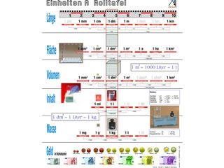 Einheitenrolltafel Übersichtsblatt