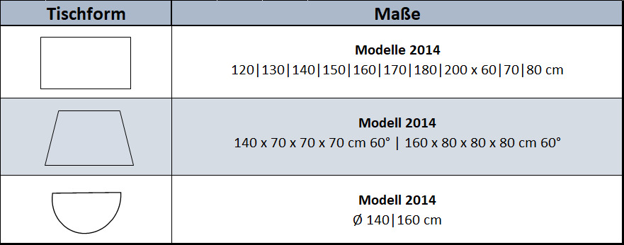 Form 1