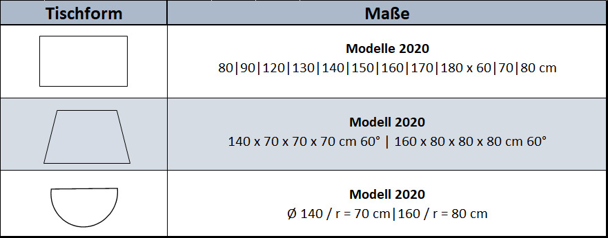 Form 1