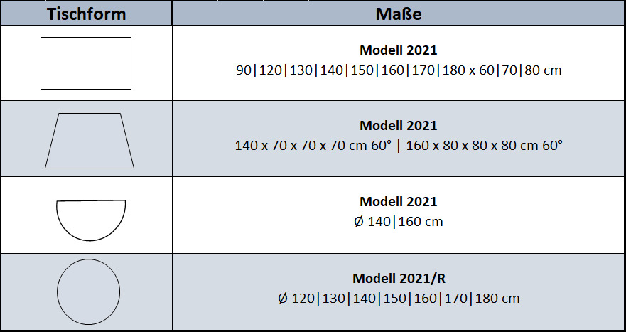 Form 1