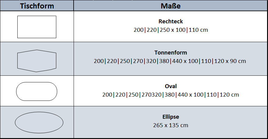Form 1