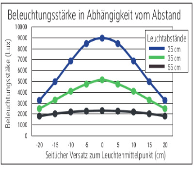 Ralfarben