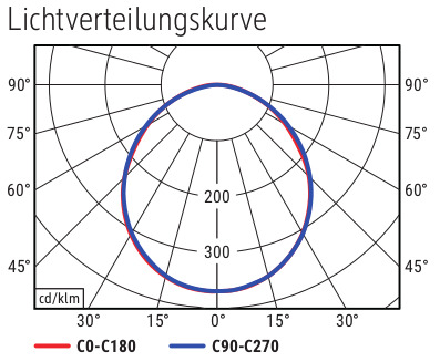 Ralfarben