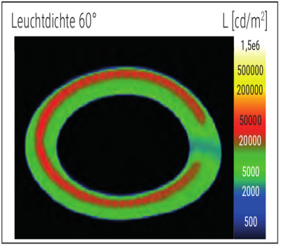 Lichtverteilungskurve