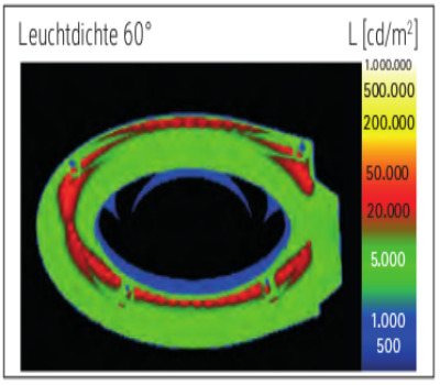 Lichtverteilungskurve