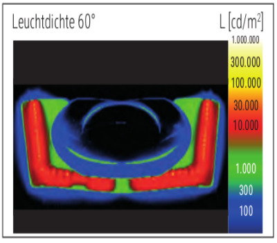 Lichtverteilungskurve