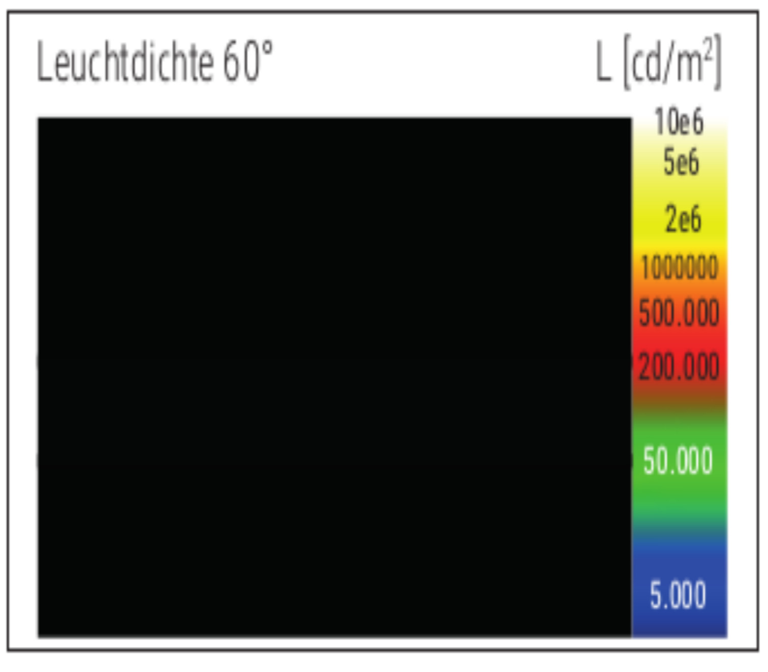 Leuchtdiode 60°