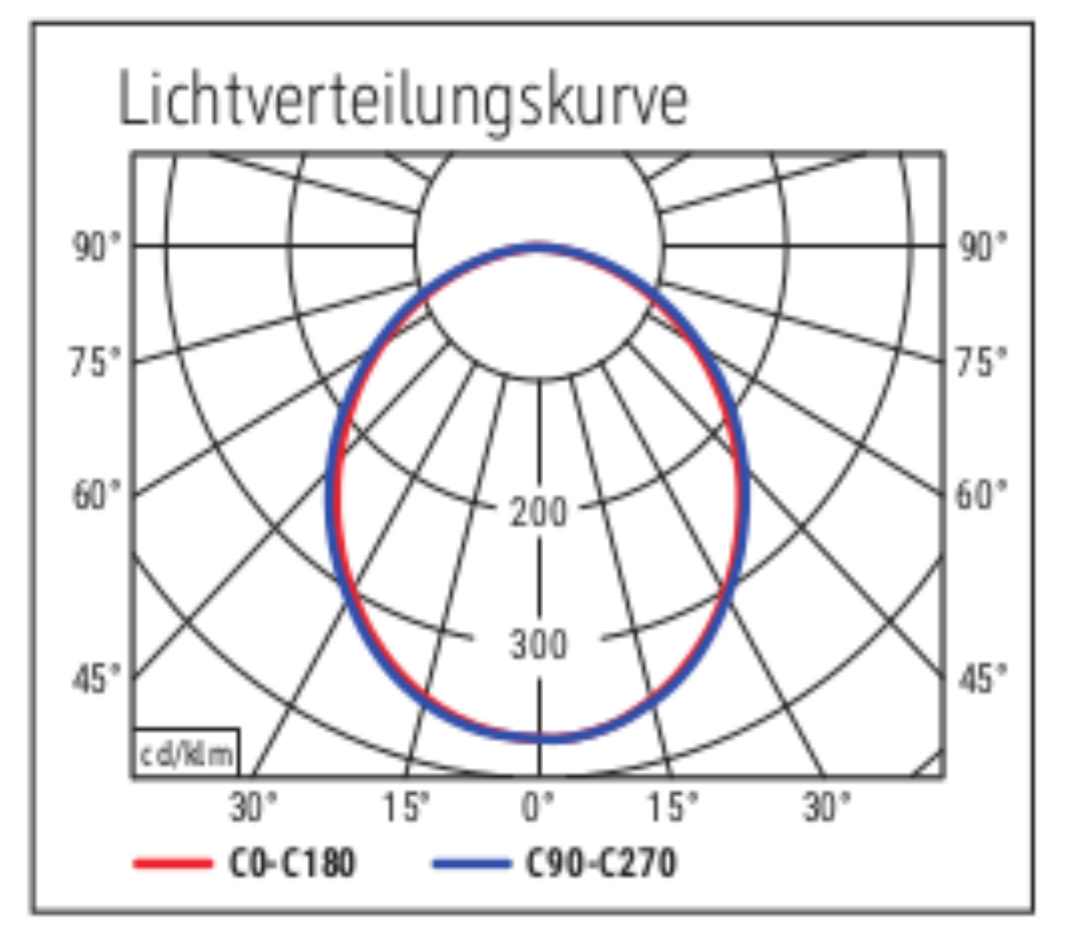 Leuchtdiode 60°