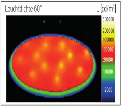 Lichtverteilungskurve