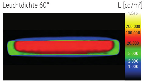 Leuchtdiode 60°