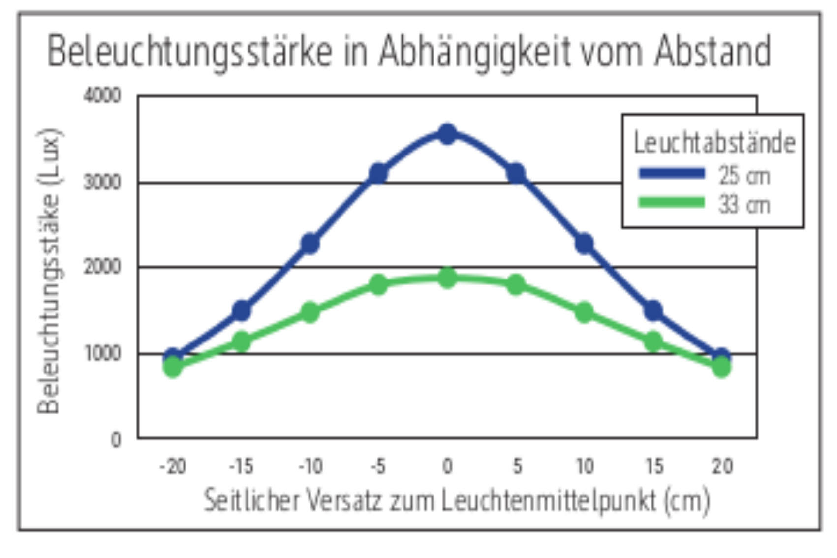 Ralfarben