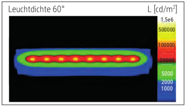 leuchtdichte