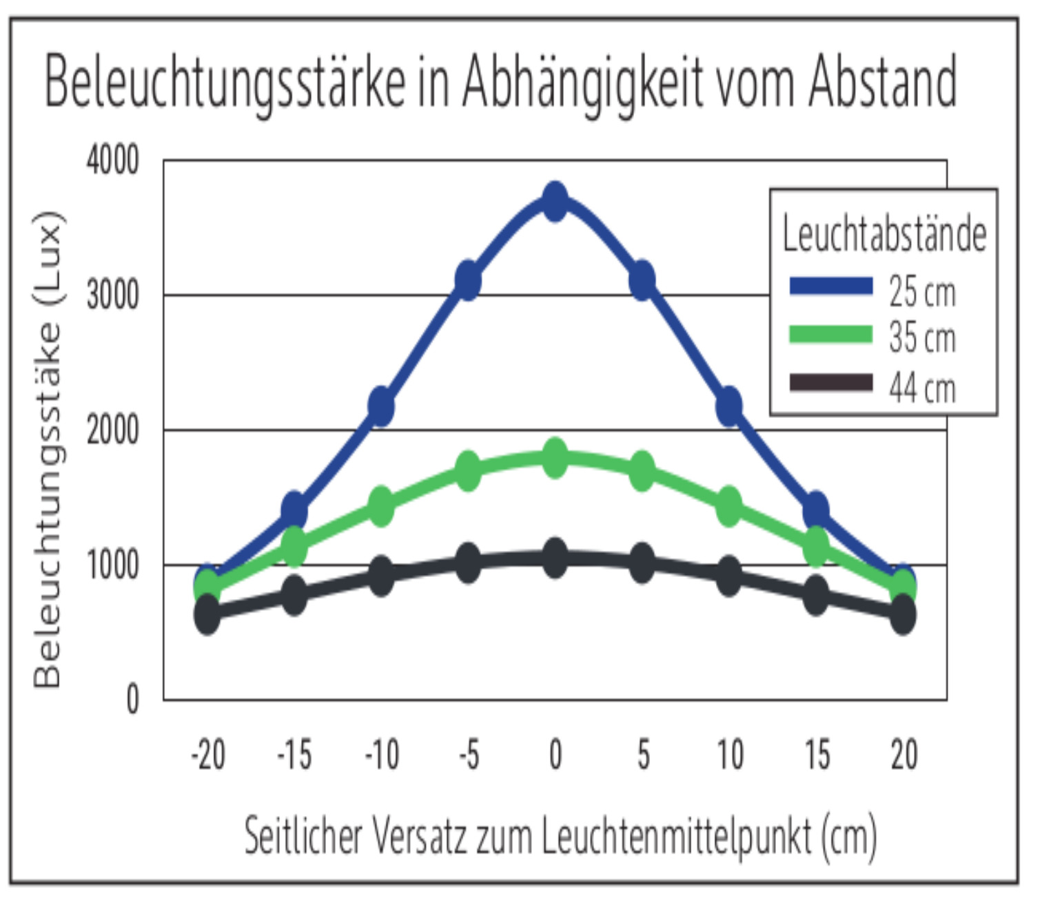 Ralfarben