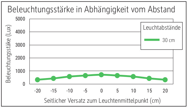 Ralfarben