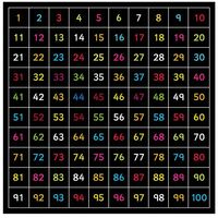Outdoor-Kreidetafel "Zahlen 1-100"