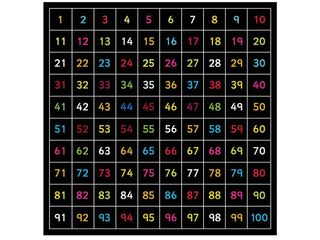 Outdoor-Kreidetafel "Zahlen 1-100"