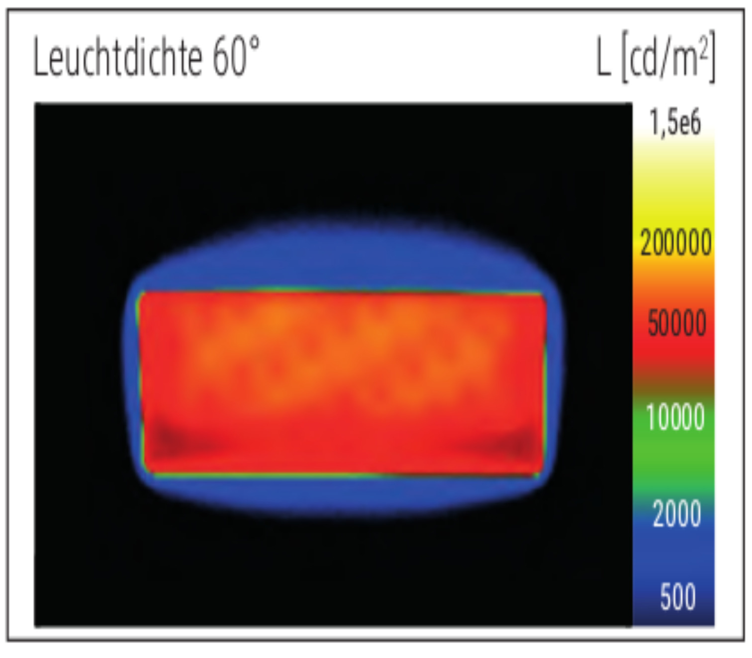 Lichtverteilungskurve