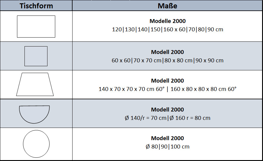 Form 1