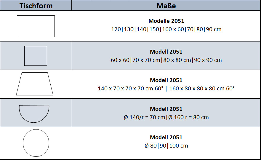 Form 1