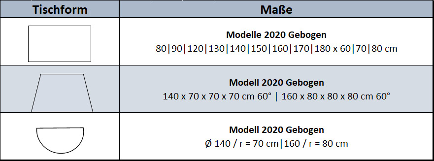 Form 1